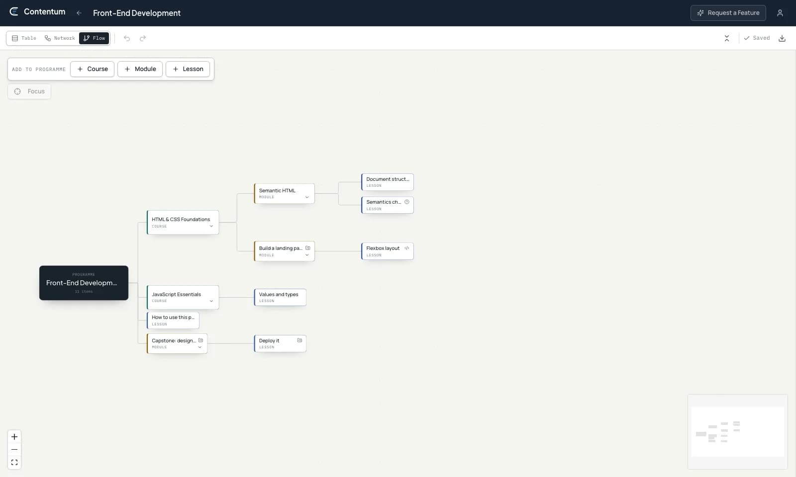 Contentum flow view visualising the hierarchy of a programme